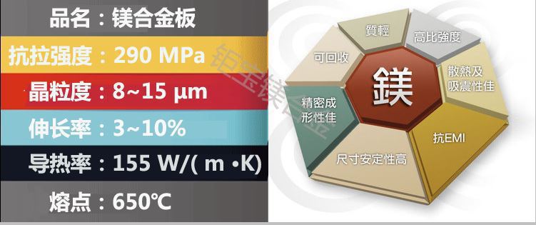 鎂合金板材 鎂合金板材