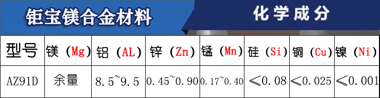 az91d鎂合金力學(xué)性能 az91d鎂合金力學(xué)性能