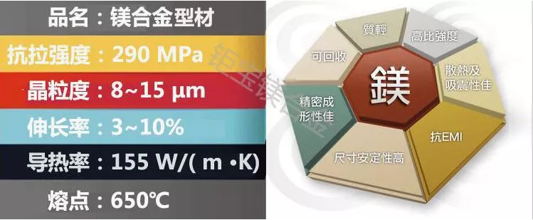 鎂合金型材 鎂合金型材